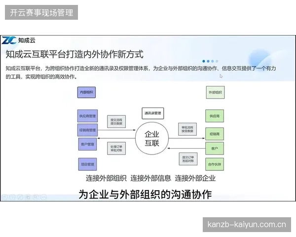 为什么分散的供应商管理机制会导致场馆排期与赛事商业化严重脱节？